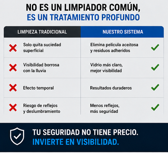 ClearDrive™ – Limpiador Profundo para Parabrisas y Vidrios